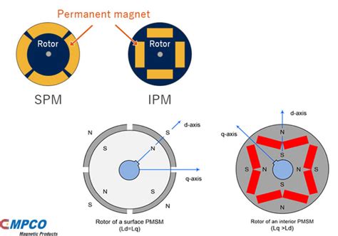 ipm vs ipt cnc